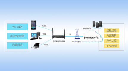 集智達(dá)GER-700系列 賦能多業(yè)務(wù)場(chǎng)景的4G無(wú)線路由解決方案